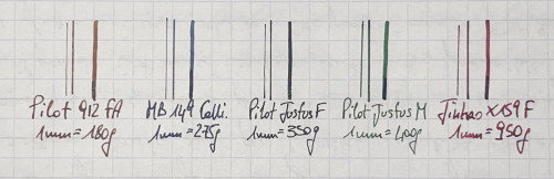 Per ogni penna vedi il tratto reverse, il tratto senza pressione e il tratto da 1mm. Per la 912 e la 149 il reverse non è utilizzabile in modo piacevole con cambi di direzione, ma solo in linea retta.