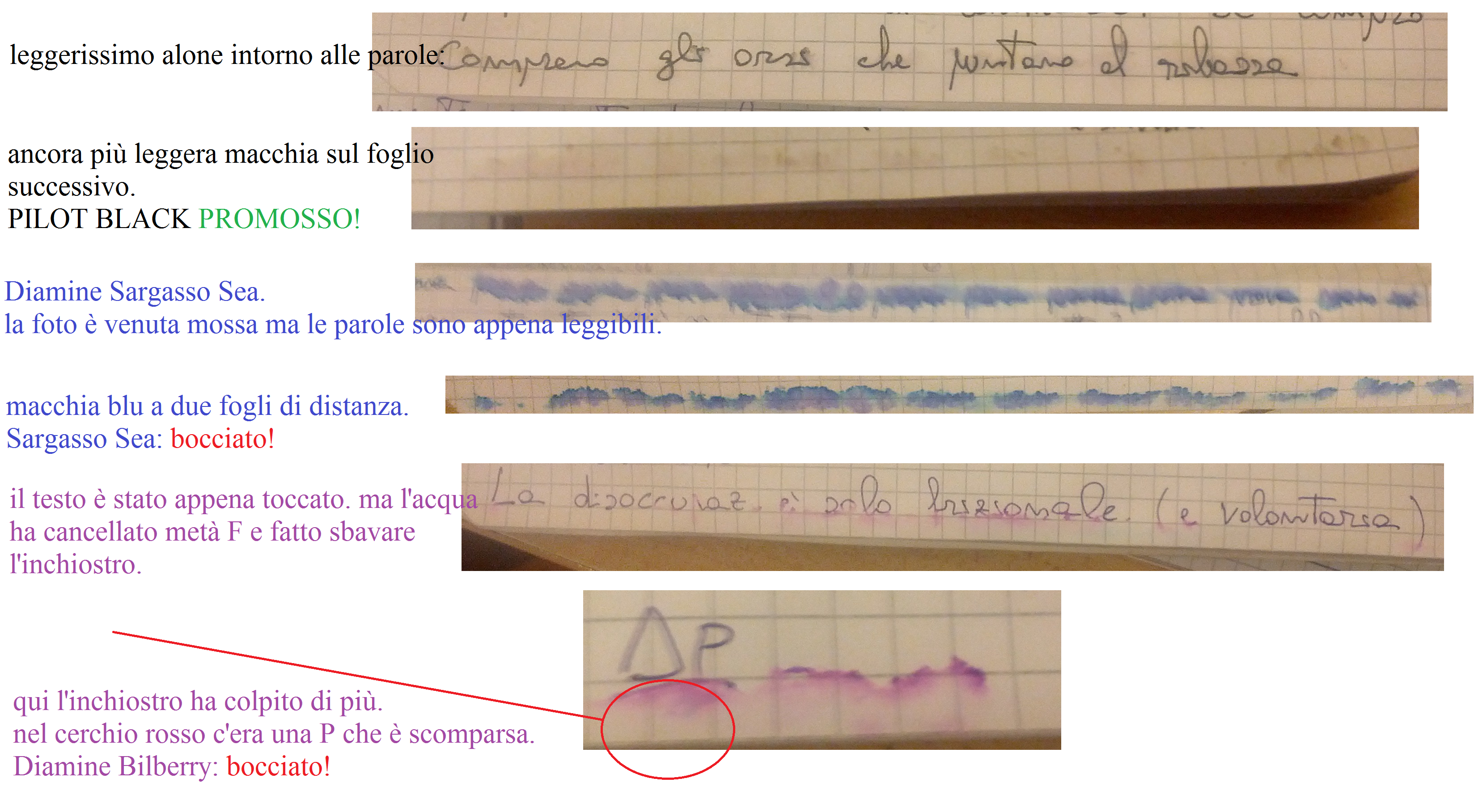 test resistenza all'acqua