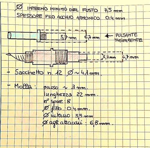 La presa di misura  delle dimensioni