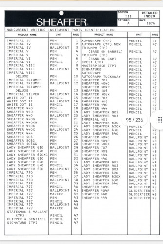 elenco modelli fuori produzione nel 1976