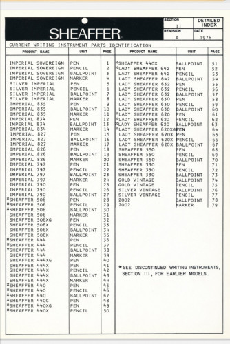 elenco modelli in produzione nel 1976