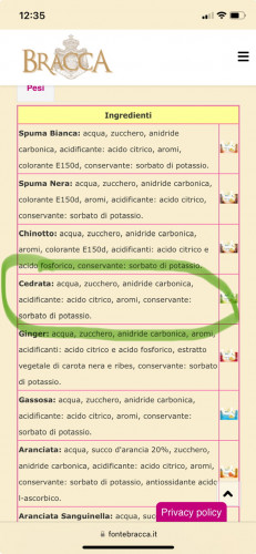 La mitica cedrata che vendevano al bar dell'oratorio