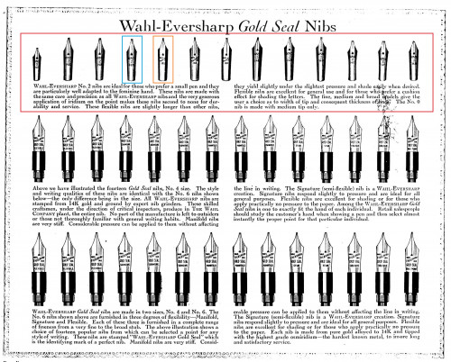 41. WAHL-EVERSHARP general catalog 1929 - nibs (fonte PCA).jpg