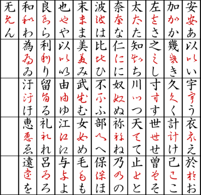 Origin_of_Hiragana_.png