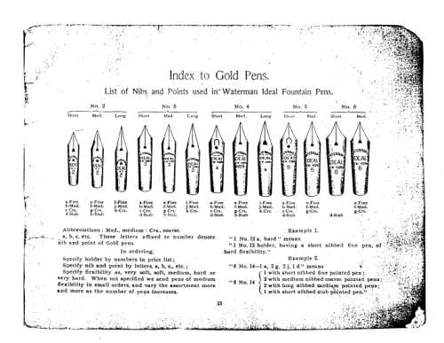 estratto del catalogo del 1897 disponibile sulla reference library di Pen Collectors of America (https://pencollectorsofamerica.org/reference-library/waterman/)