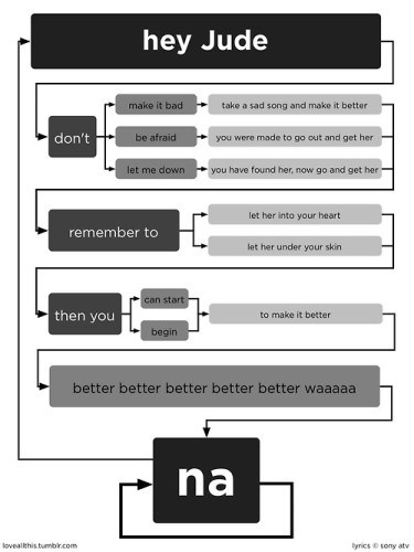 LetItBe FlowChart.jpeg