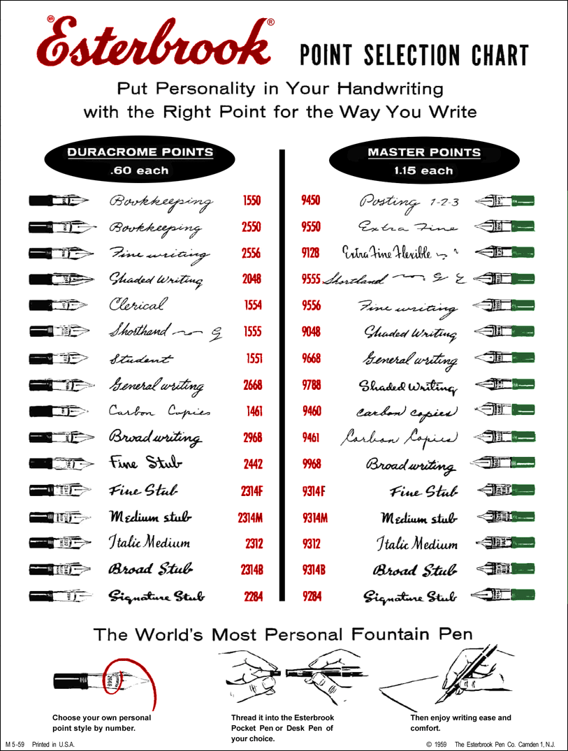 esterbrook-nib-chart-211.gif