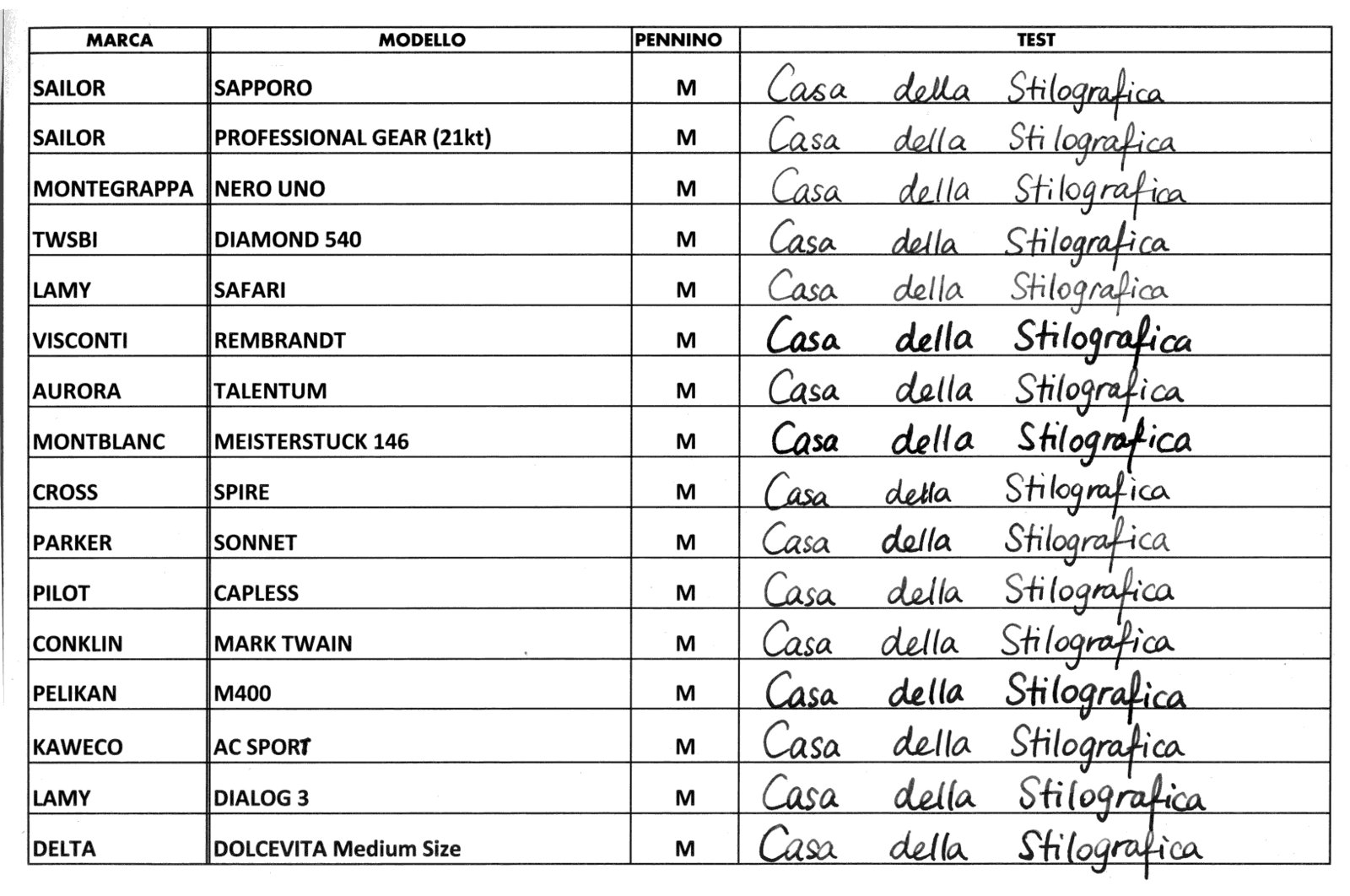 Scannerizzazione del foglio pennini medi