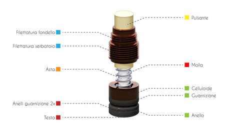 Scheda01.jpg (114.12 KiB) Visto 15833 volte Riepilogo delle parti