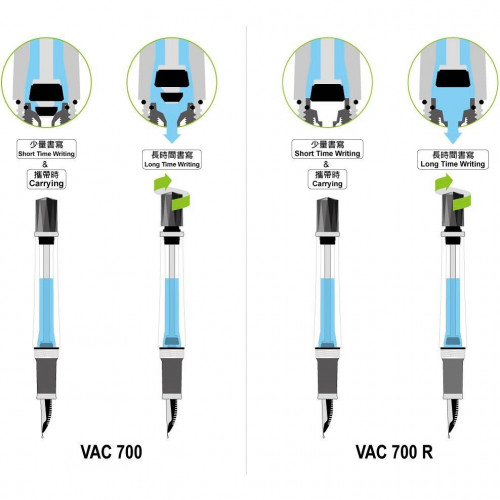 Vac 700 VS Vac 700R