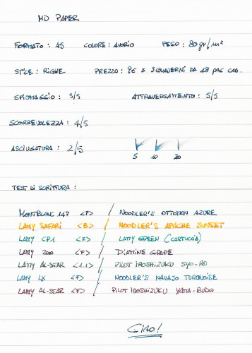 inchiostri.jpg (813.22 KiB) Visto 34879 volte scansione prova carta