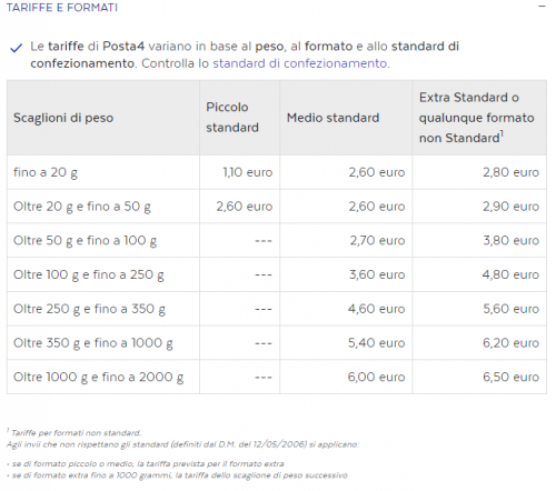 PosteItaliane!.png (42.37 KiB) Visto 4258 volte Prospetto scaglioni di peso e costi
