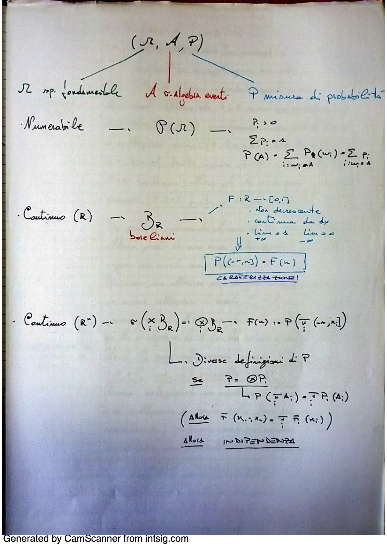 Schema primo capitolo corso di Probabilità II